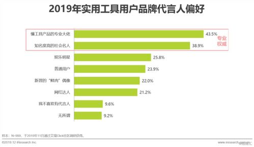 2019年中国互联网实用工具企业营销策略白皮书 互联网销售的转型与增长路径