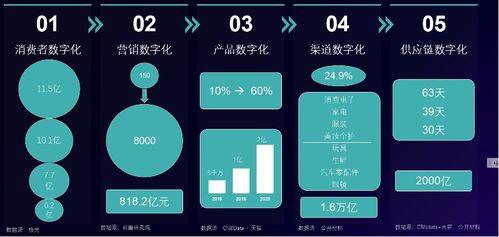 数据驱动零售快消精益增长 观远数据郑增园的爱分析活动分享