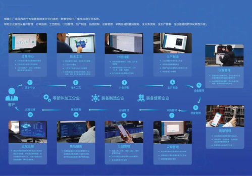 蜂巢工厂 AII成员携手打造国内首个工业iPaaS产品，加速装备制造业工业互联网发展